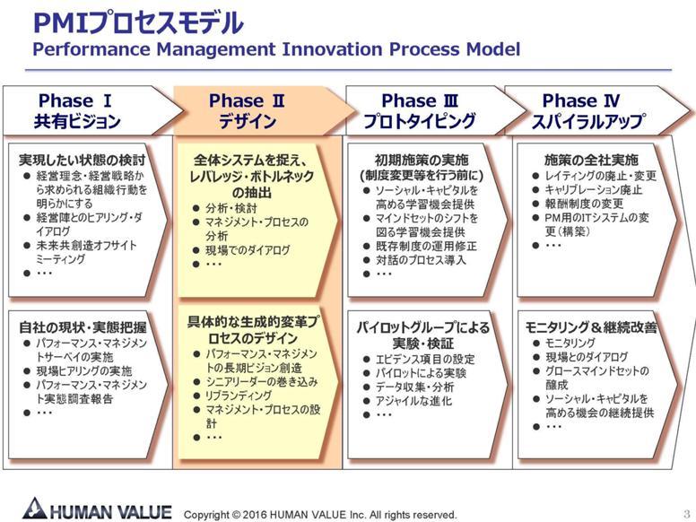 自己革新のマネジメント―社会・企業・個人の共生をめざしたマネジメント パーパス・マネジメント ―― 社員の幸せを大切にする経営 | 丹羽